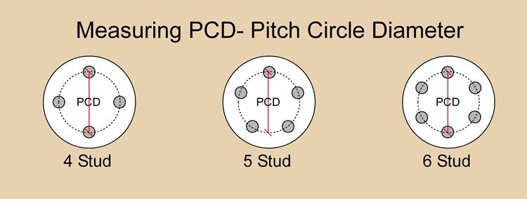 Next is to Find The Number of Lugs and Pitch Circle Diameter (PCD)