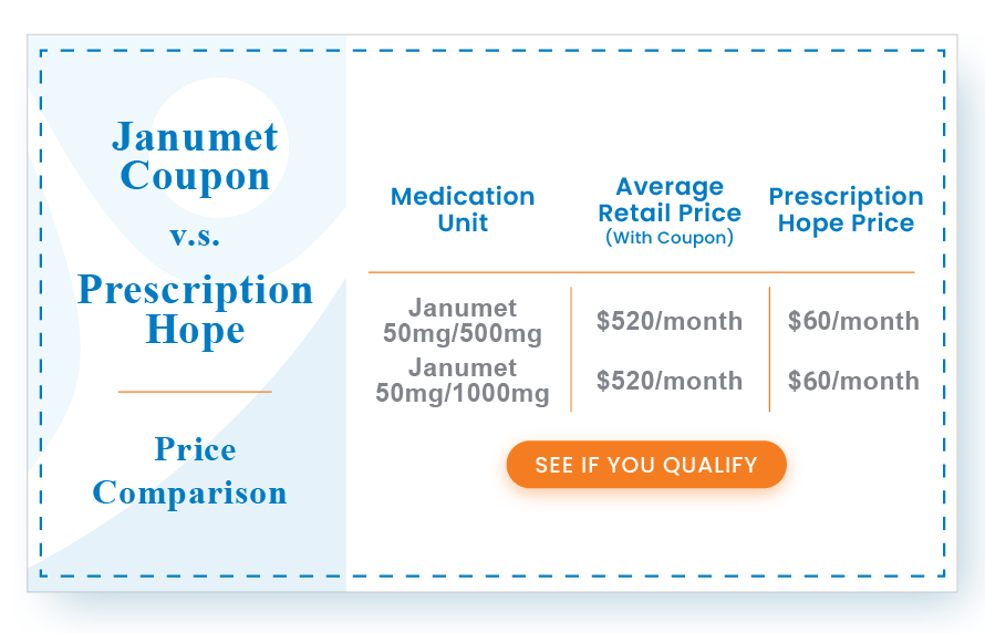 How to Qualify for Janumet Coupons
